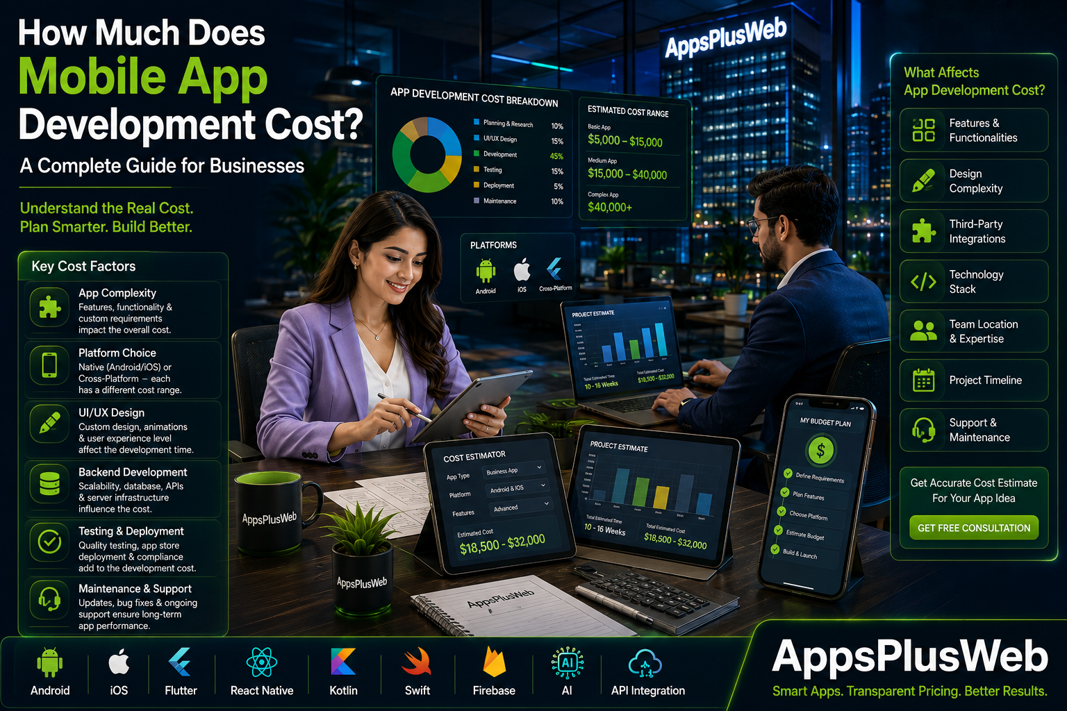 How Much Does Mobile App Development Cost? A Complete Guide for Businesses