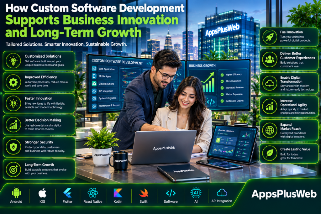 How Custom Software Development Supports Business Innovation and Long-Term Growth